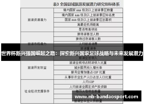 世界杯新兴强国崛起之路:探索新兴国家足球战略与未来发展潜力 世界杯新兴强国崛起之路:探索新兴国家足球战略与未来发展潜力