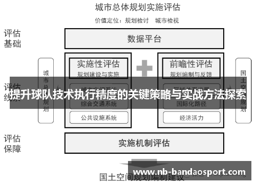 提升球队技术执行精度的关键策略与实战方法探索