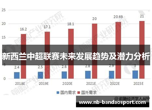 新西兰中超联赛未来发展趋势及潜力分析