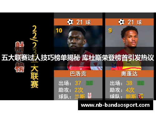 五大联赛过人技巧榜单揭秘 库杜斯荣登榜首引发热议