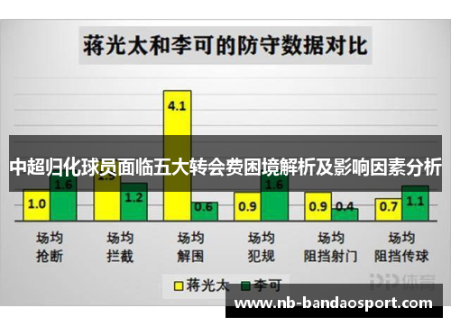 中超归化球员面临五大转会费困境解析及影响因素分析