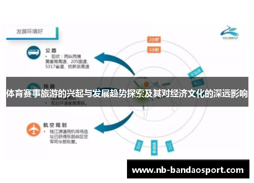 体育赛事旅游的兴起与发展趋势探索及其对经济文化的深远影响