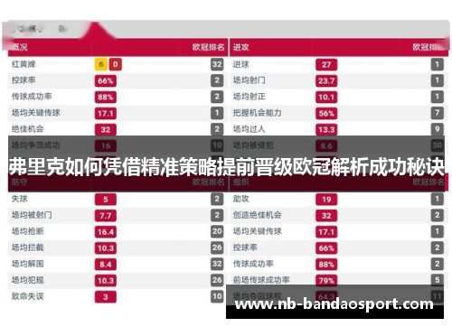 弗里克如何凭借精准策略提前晋级欧冠解析成功秘诀