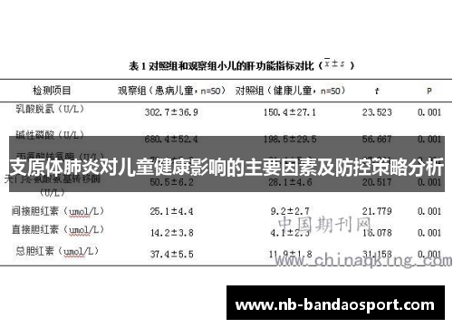 支原体肺炎对儿童健康影响的主要因素及防控策略分析