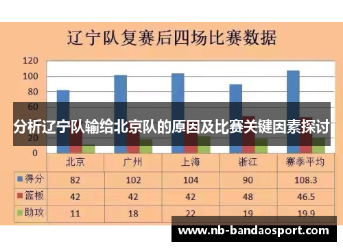 分析辽宁队输给北京队的原因及比赛关键因素探讨