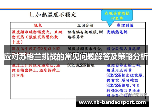 应对苏格兰挑战的常见问题解答及策略分析