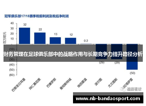 财务管理在足球俱乐部中的战略作用与长期竞争力提升路径分析